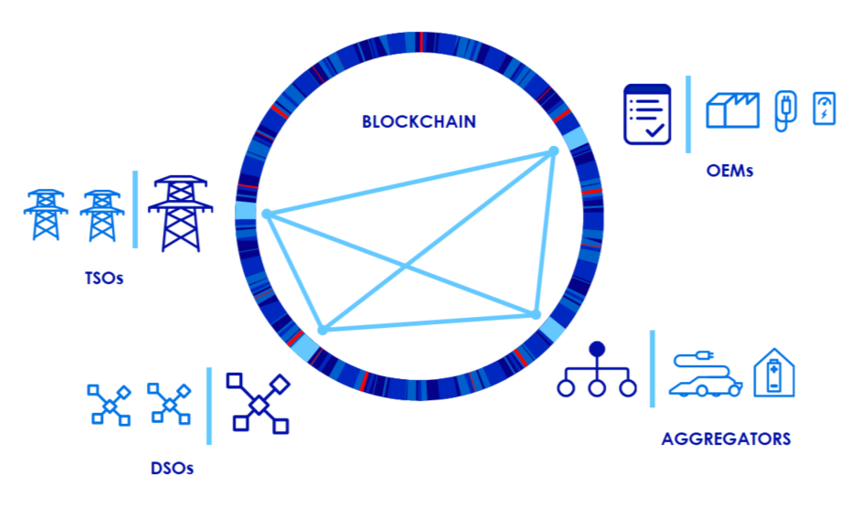 blockchain power iteration